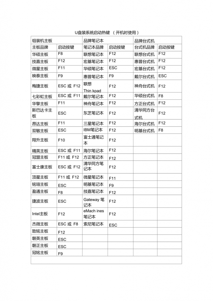 iPadMini2绕ID教程-紫霞网-博客-教程-分享 iPadMini2绕ID教程-紫霞网-博客-教程-分享